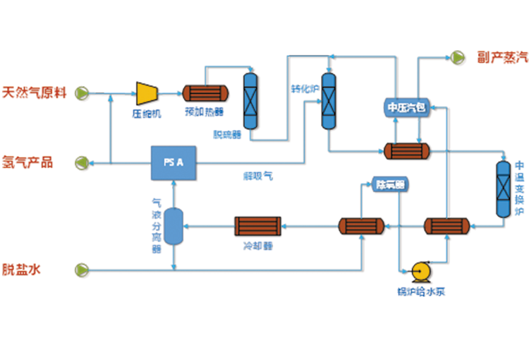 amjs澳金沙门线路首页